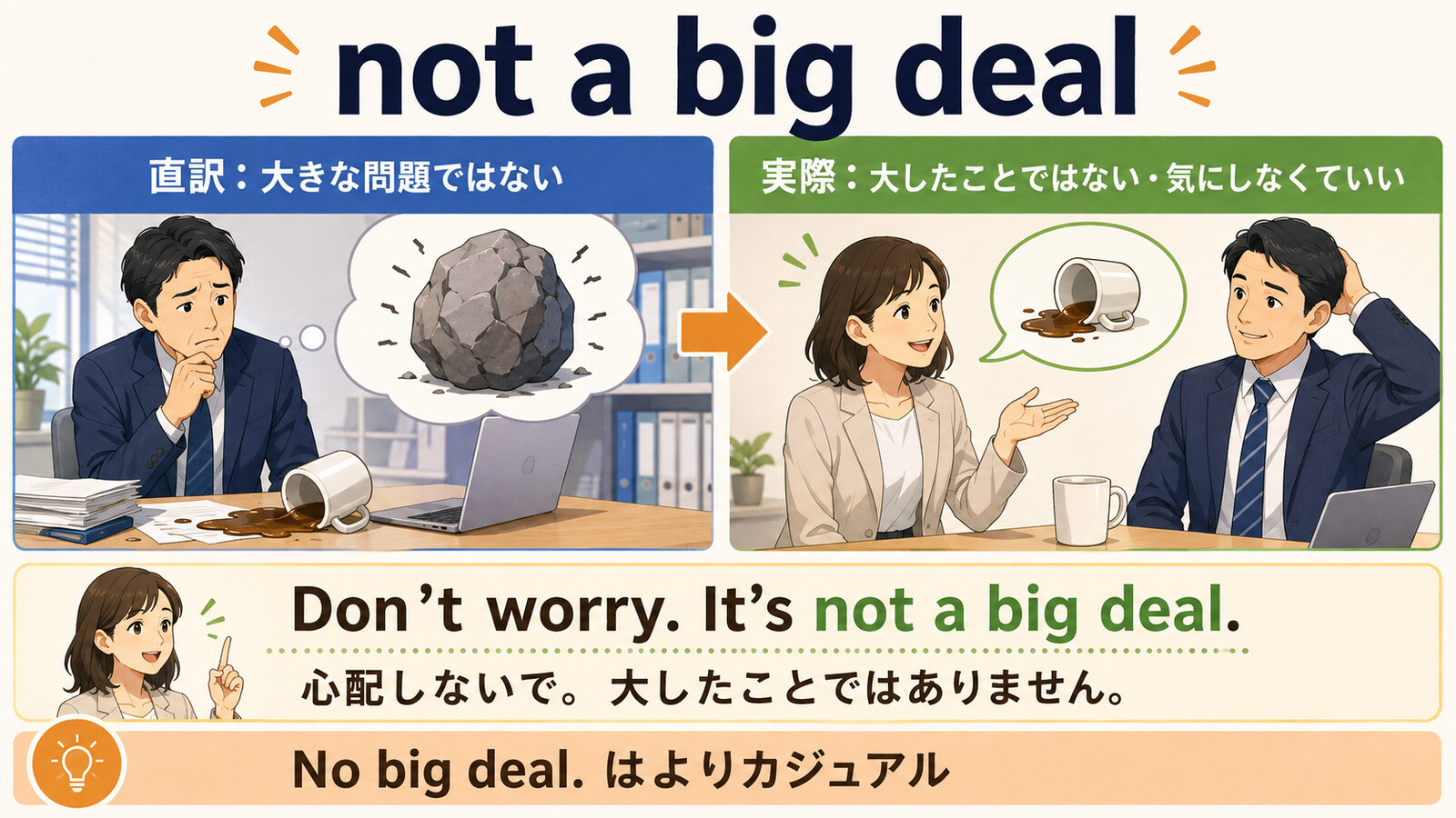 not a big dealの直訳と実際の意味を比較する本文イラスト