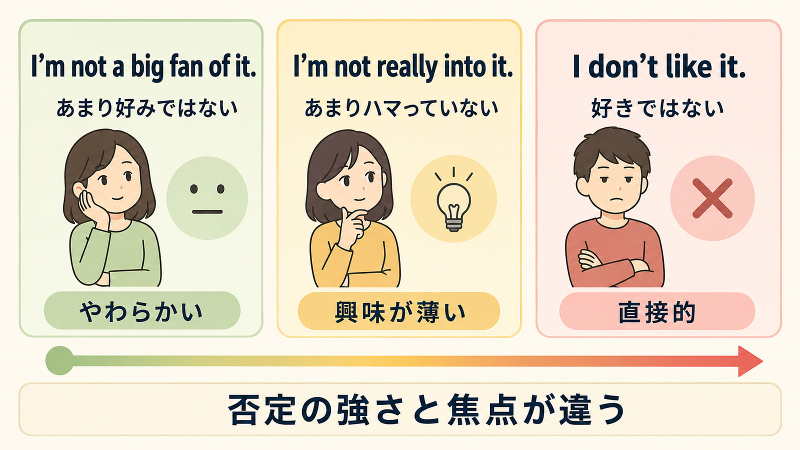 not a big fan of・not really into・I don’t likeの否定の強さと焦点の違い