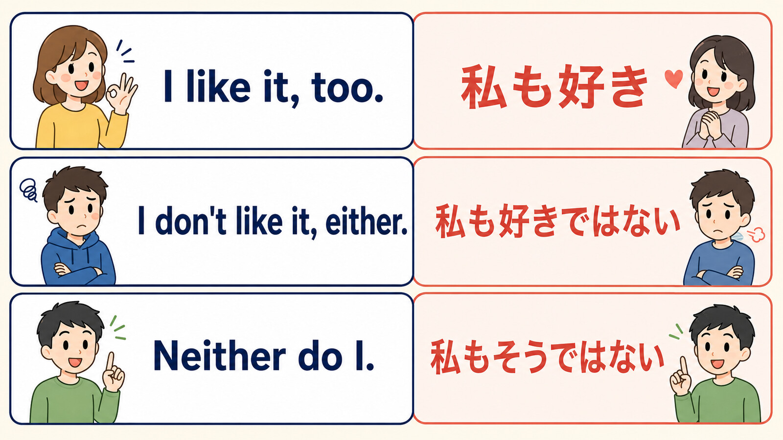 I like it too・I don't like it either・Neither do Iの違いを示す比較図