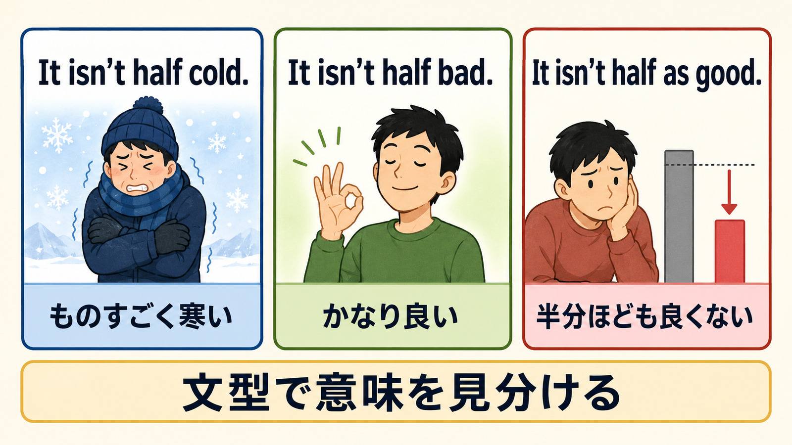 not half・not half bad・not half asの文型と意味の違い