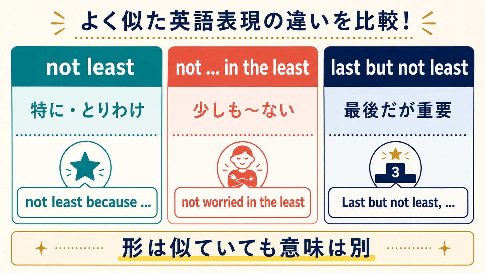 not leastとnot in the leastとlast but not leastの意味の違い