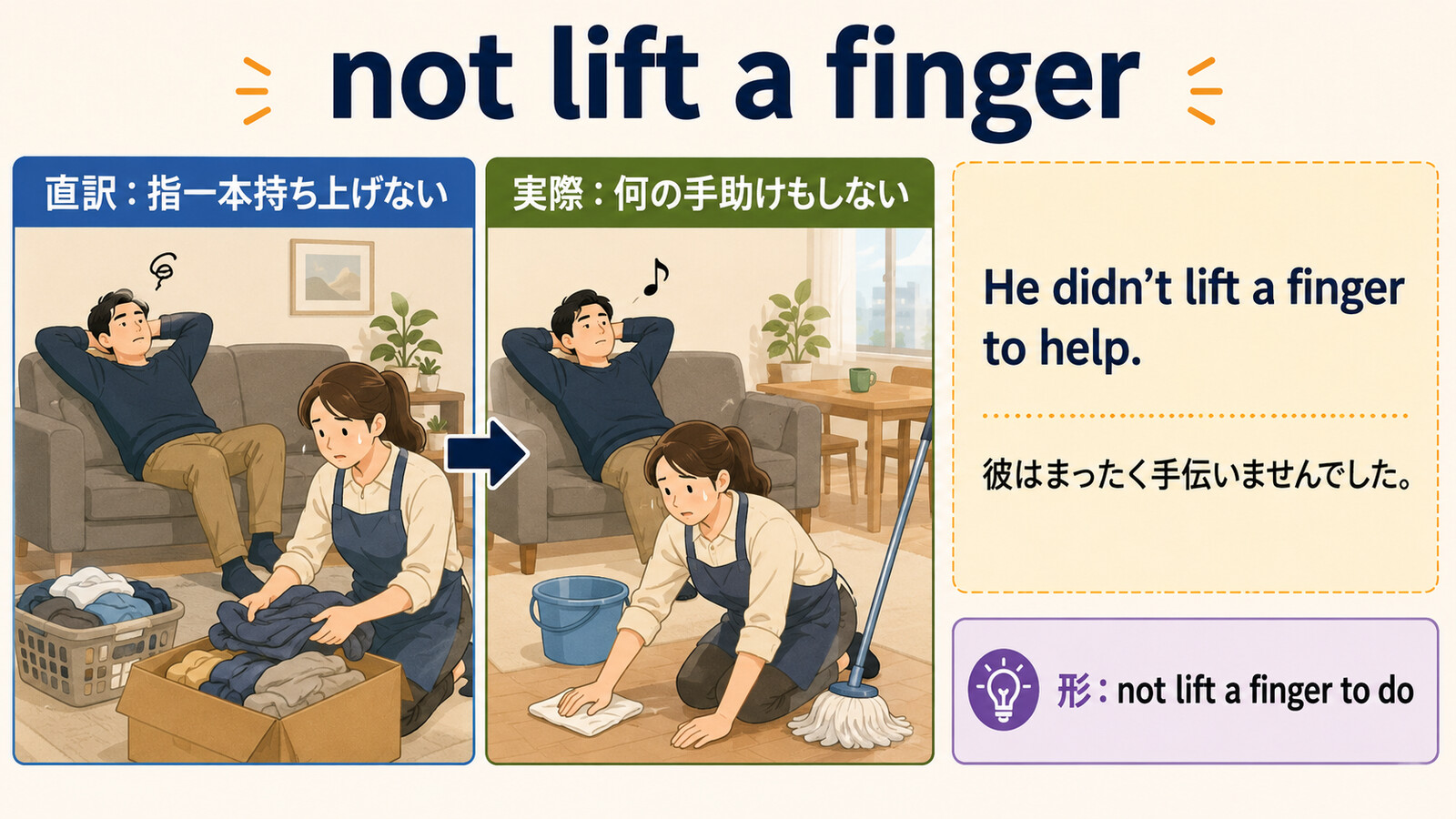 not lift a fingerの直訳と実際の意味を比較する本文イラスト