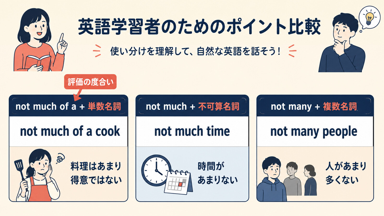 not much of a・not much・not manyの語順と意味の違い