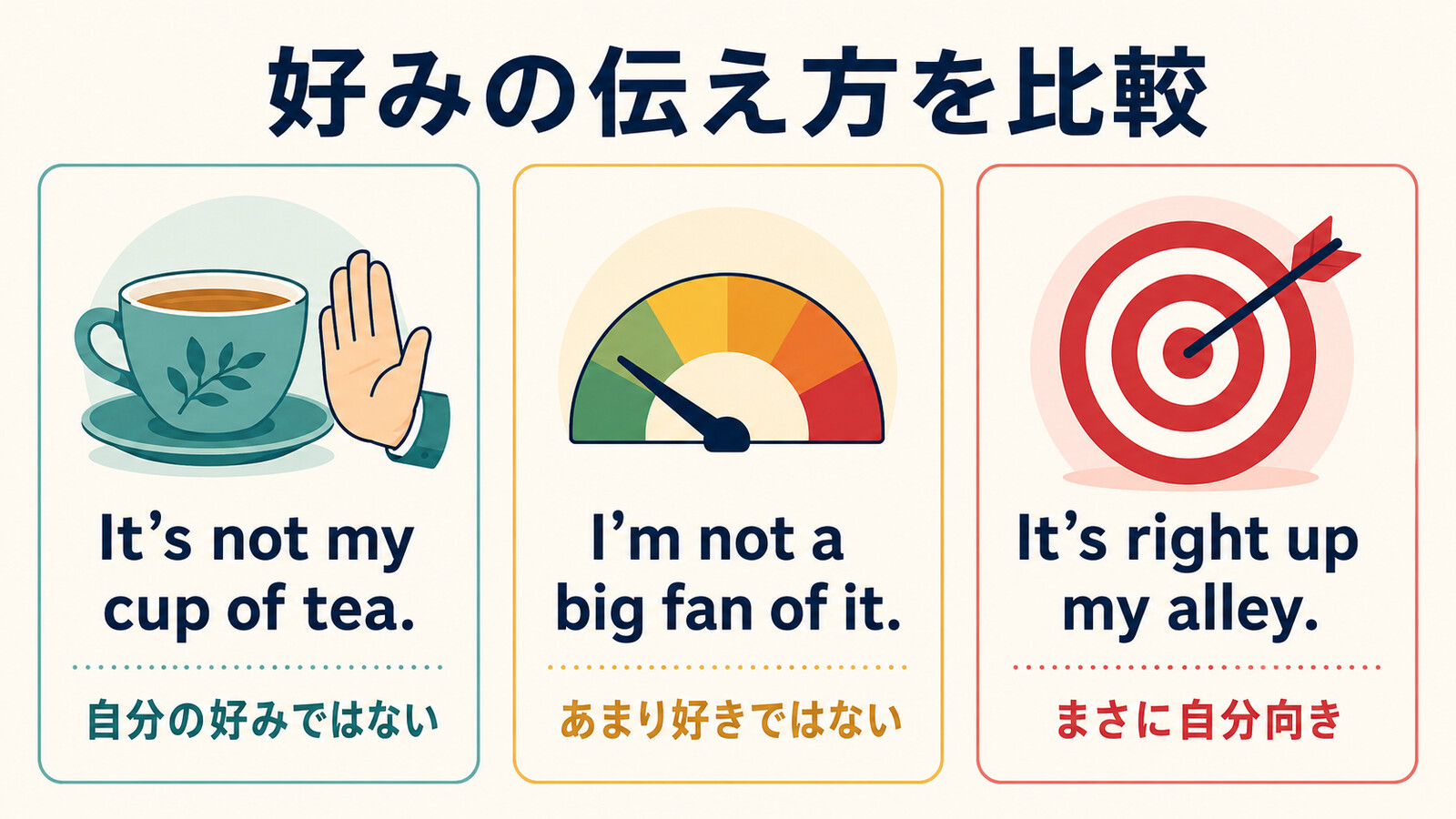 not my cup of tea・not a big fan of・right up my alleyの違い
