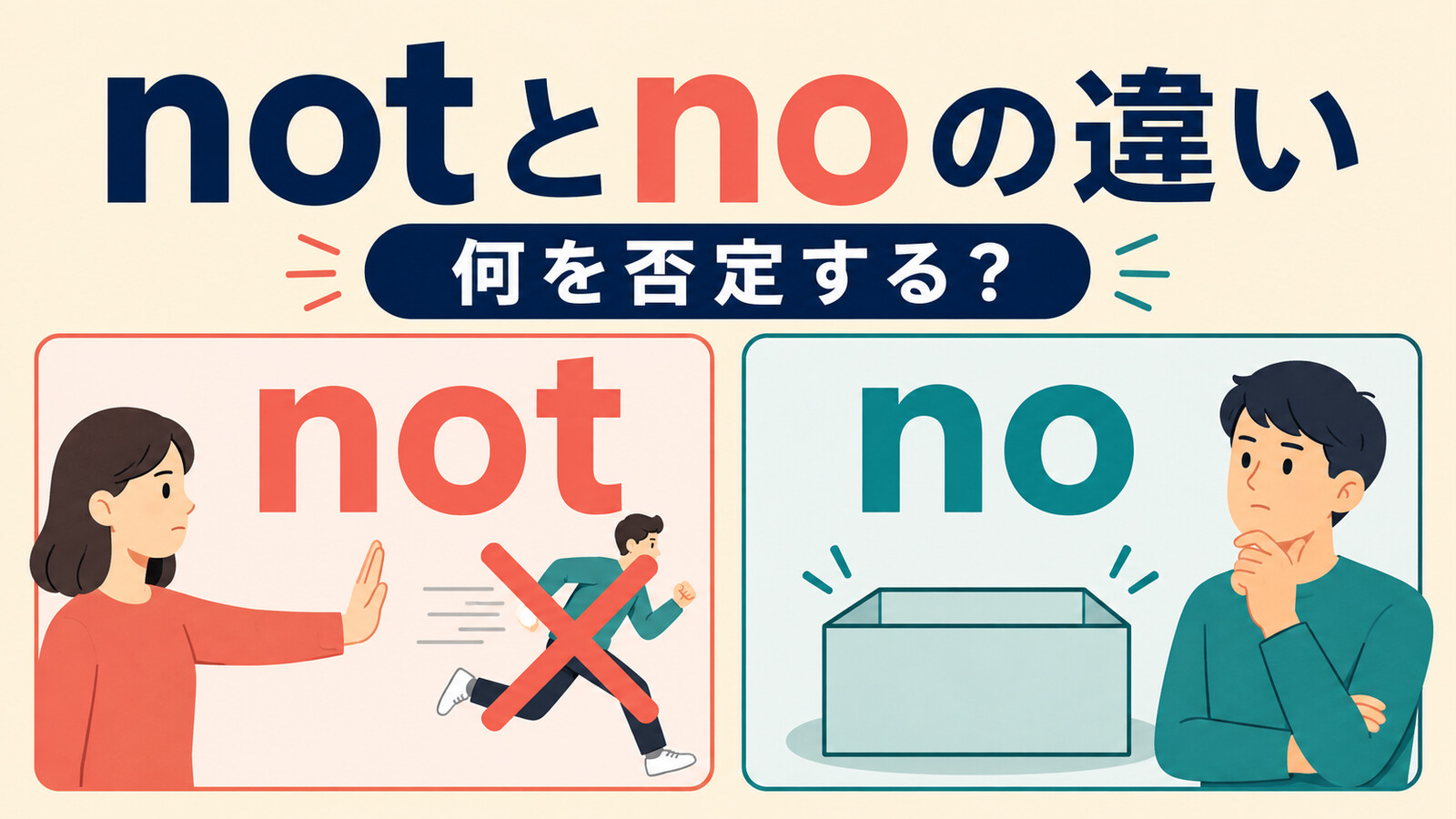 notとnoの違いと何を否定するかを示す英語学習アイキャッチ