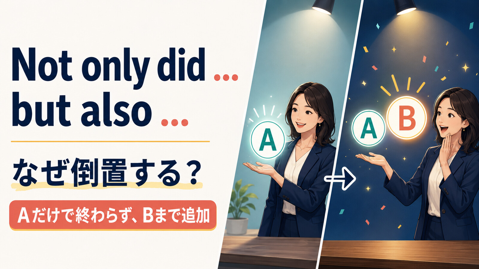 Not only did but alsoがAだけでなくBも追加することを表すアイキャッチ