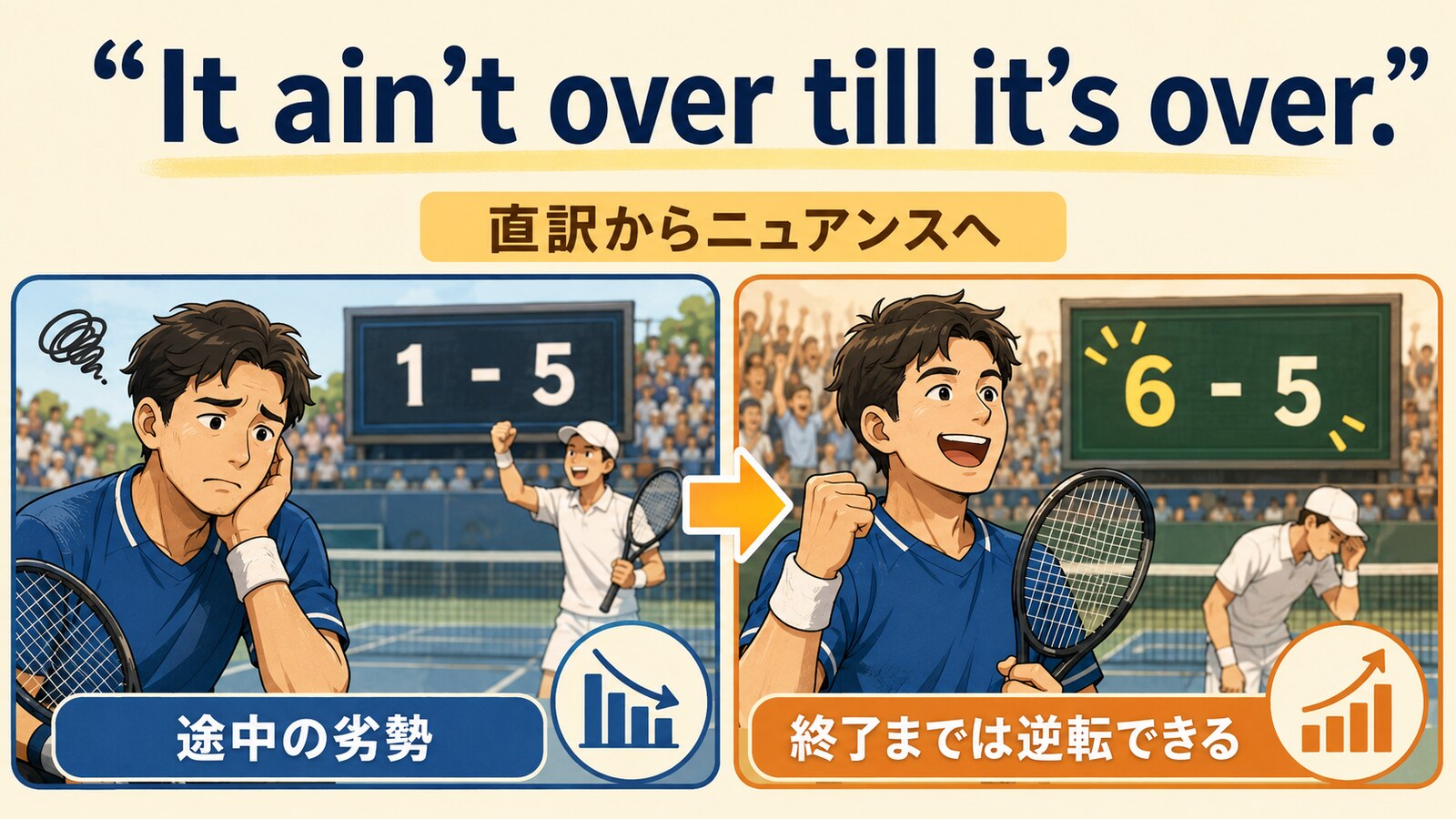途中の劣勢から終了前の逆転を示す解説