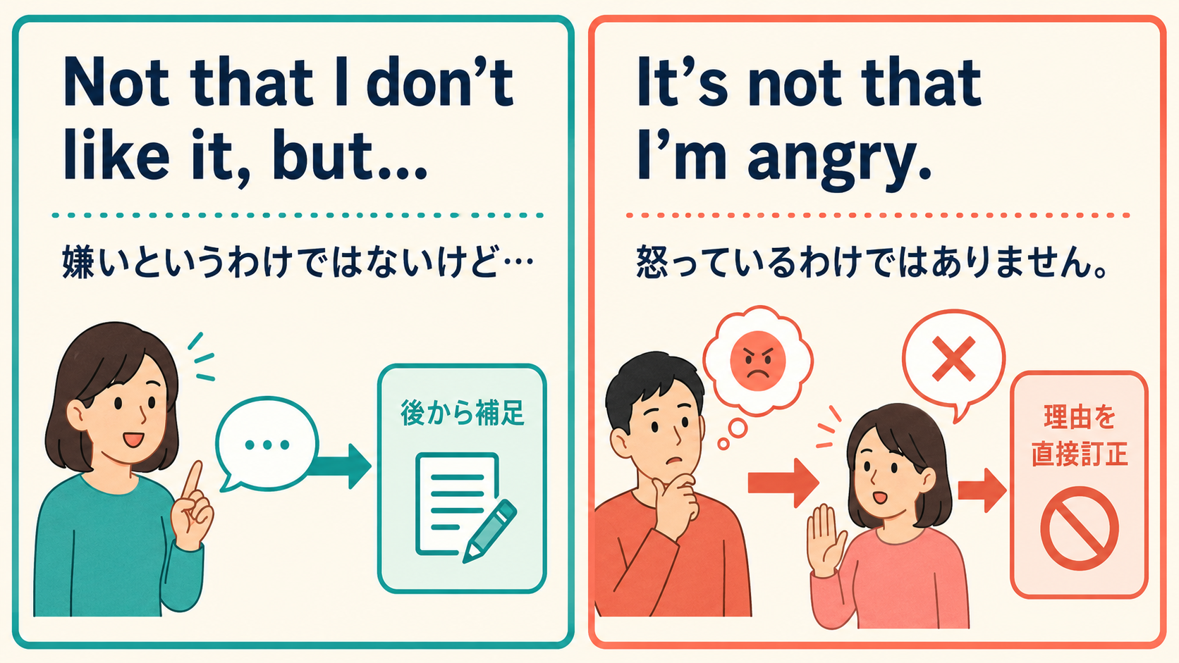 Not that I don’t like it, butとIt’s not that I’m angryの使い分け