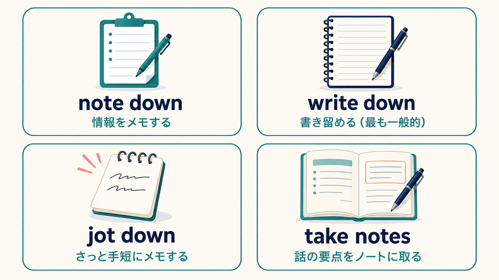 note down・write down・jot down・take notesのニュアンスの違いを比較した図