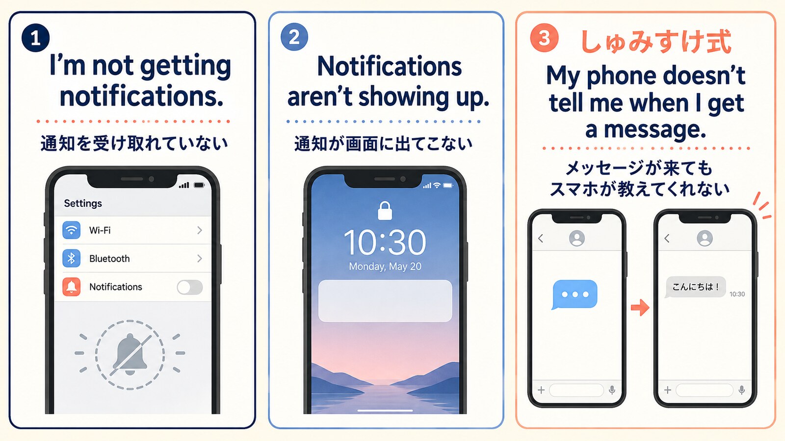 I’m not getting notificationsとNotifications aren’t showing upと基本語での言い換えを示す図解