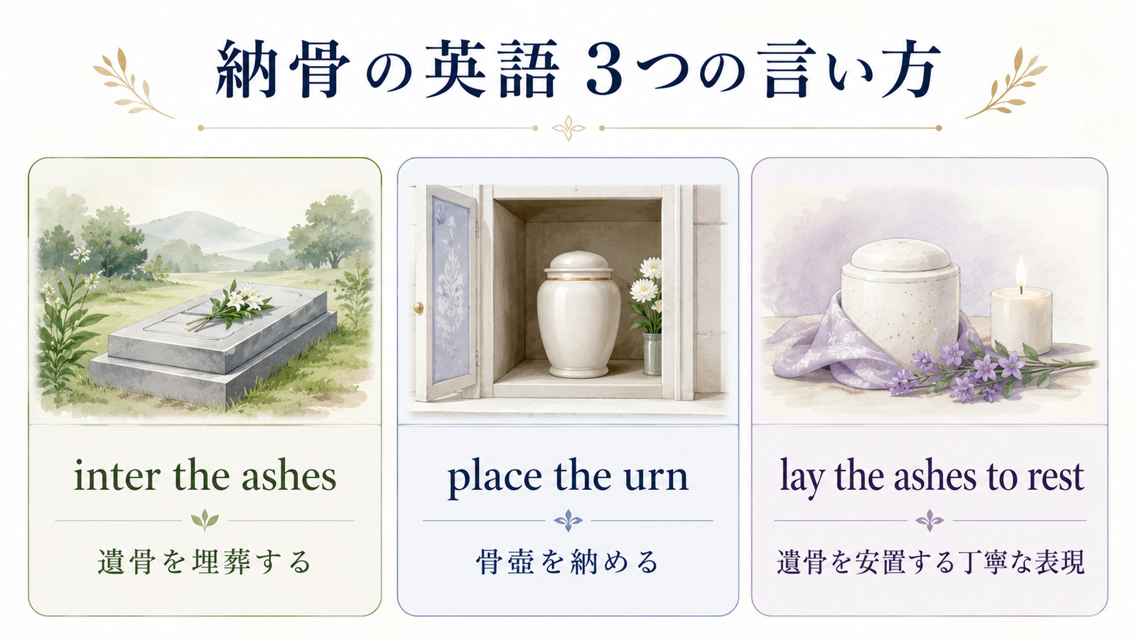 inter the ashes、place the urn、lay the ashes to restの違い