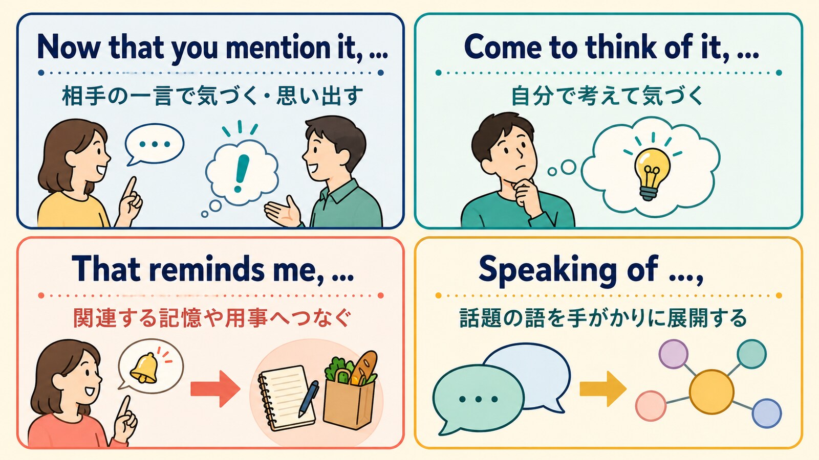 Now that you mention it、Come to think of it、That reminds me、Speaking ofの違い