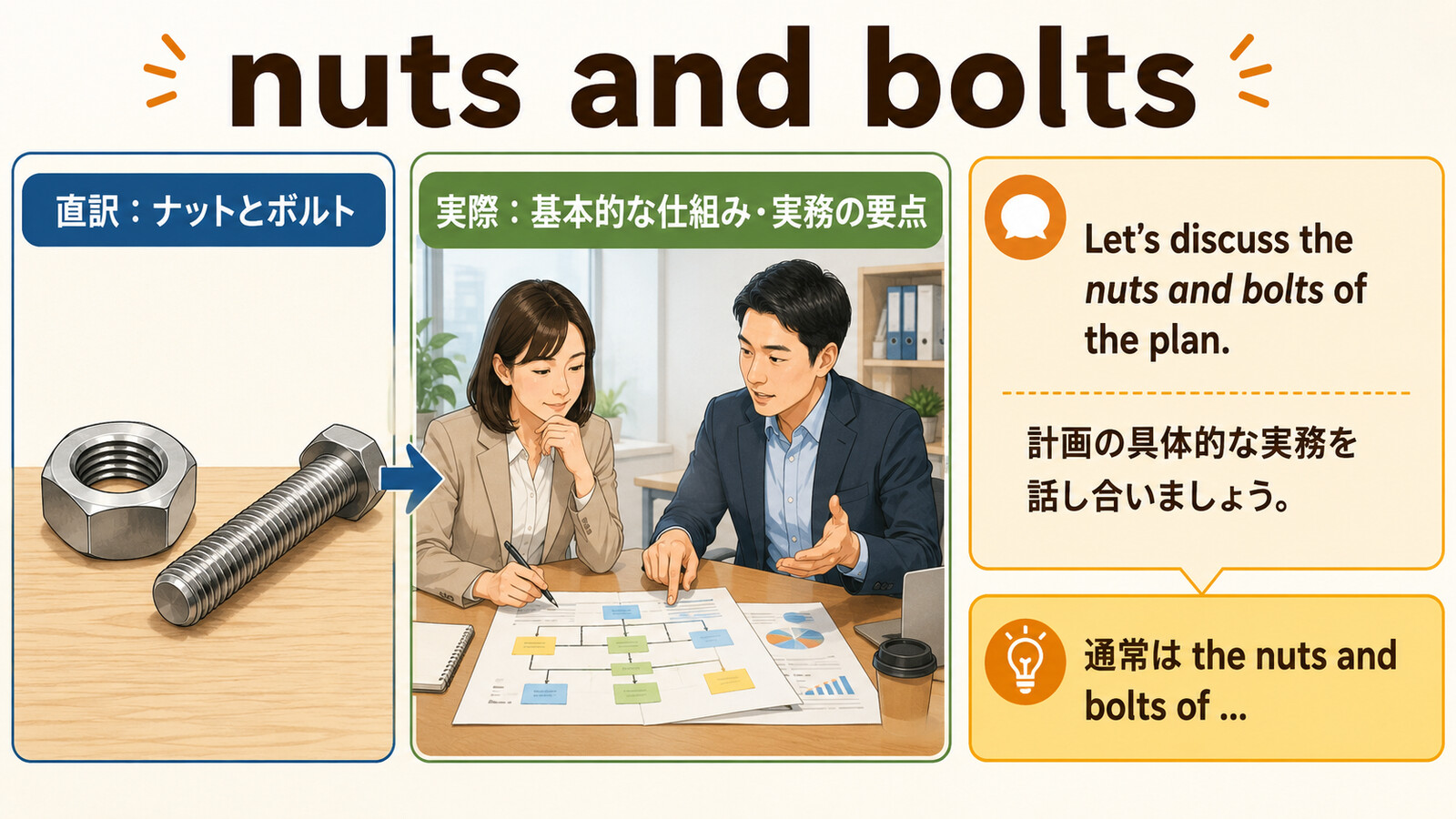 nuts and boltsの直訳と実際の意味を比較する本文イラスト