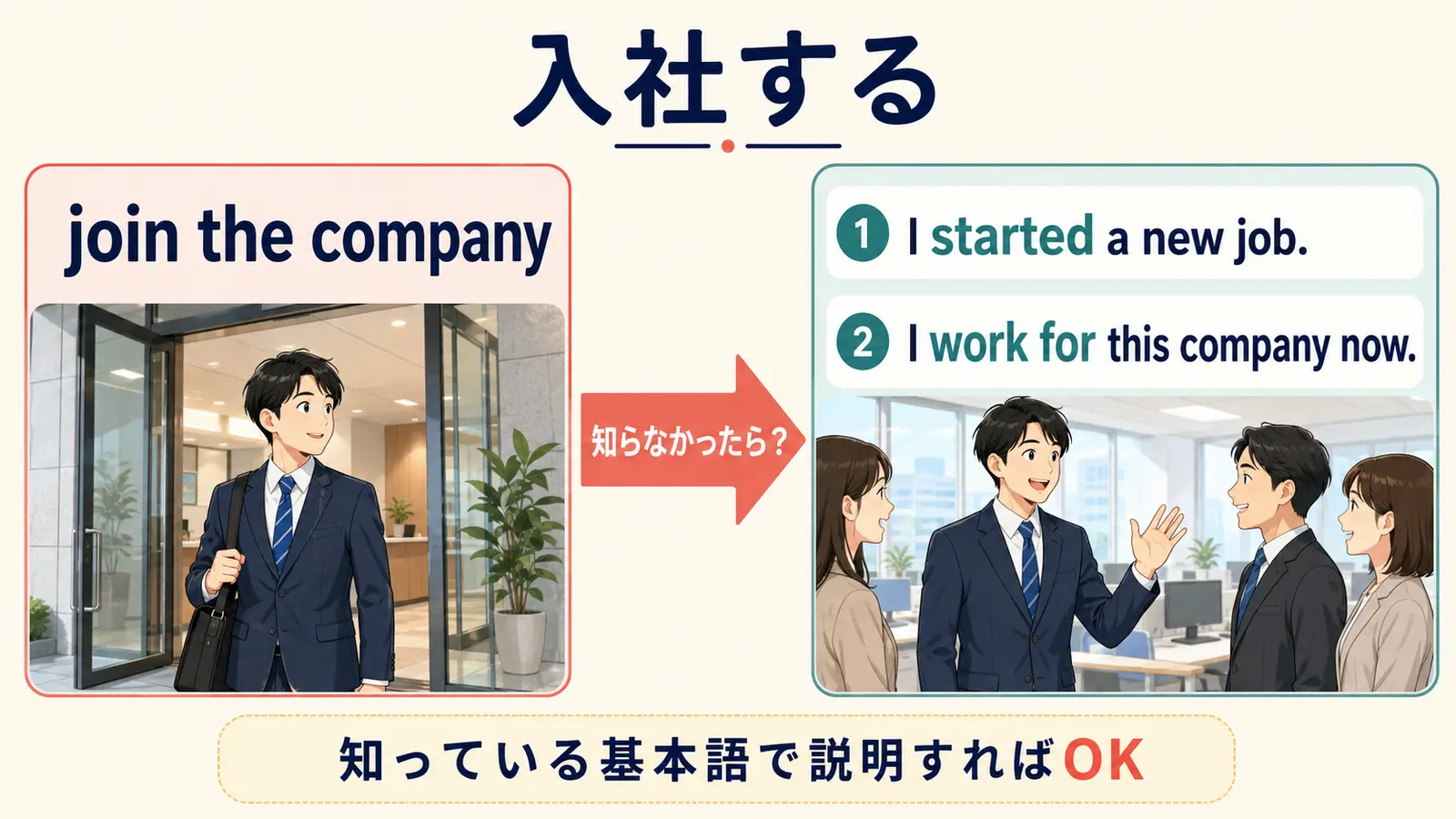 入社するをI started a new job.などの基本語で説明するしゅみすけ式イラスト