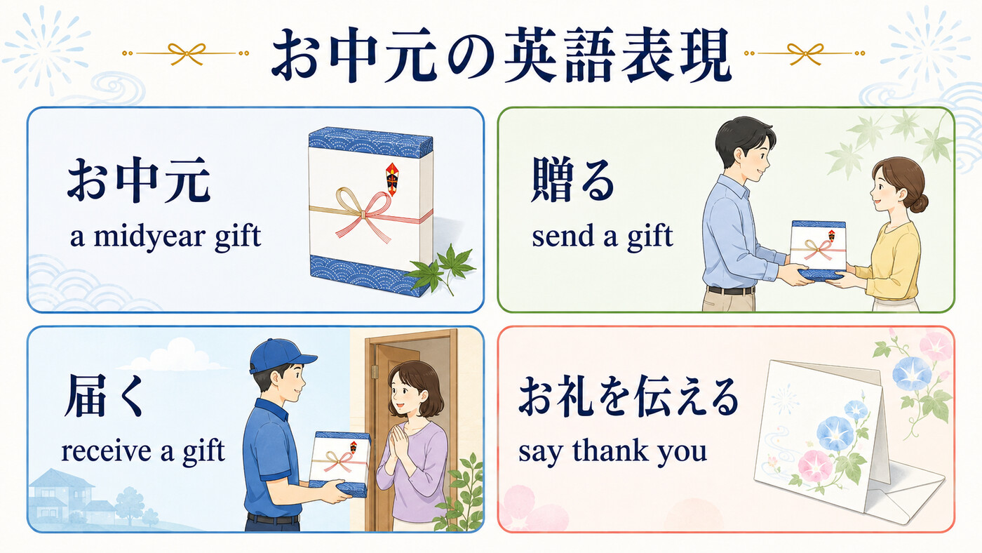 お中元の英語表現 a midyear gift・贈る・届く・お礼