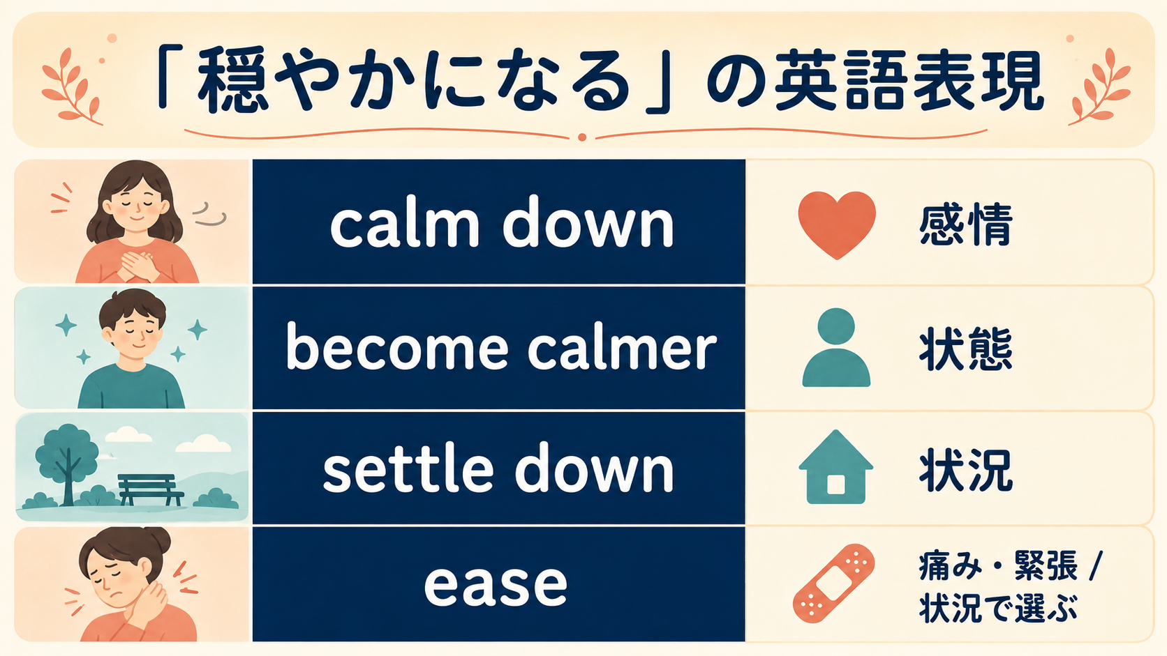 calm down・become calmer・settle down