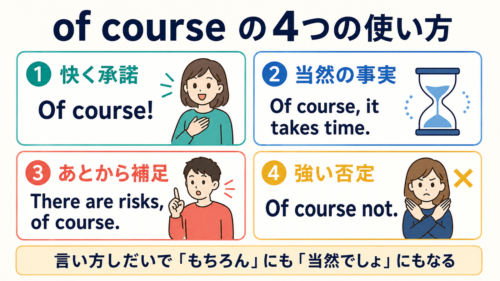 of courseの快い承諾・当然の事実・補足・強い否定という4つの使い方