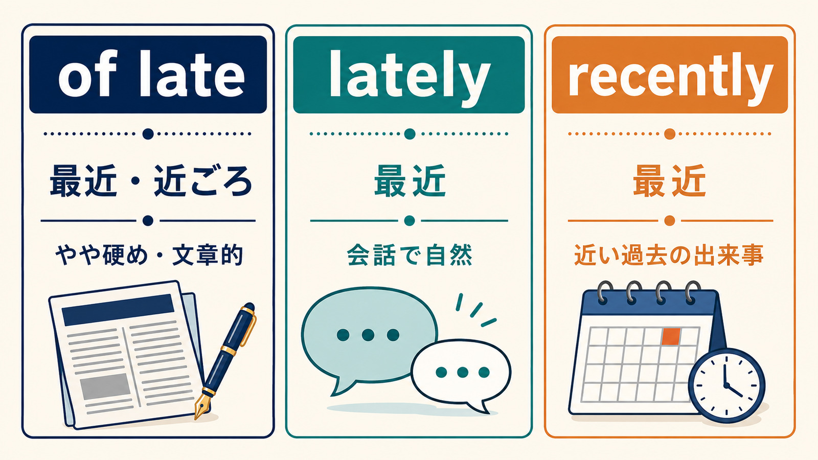 of lateとlatelyとrecentlyのニュアンスの違いを比較した解説イラスト