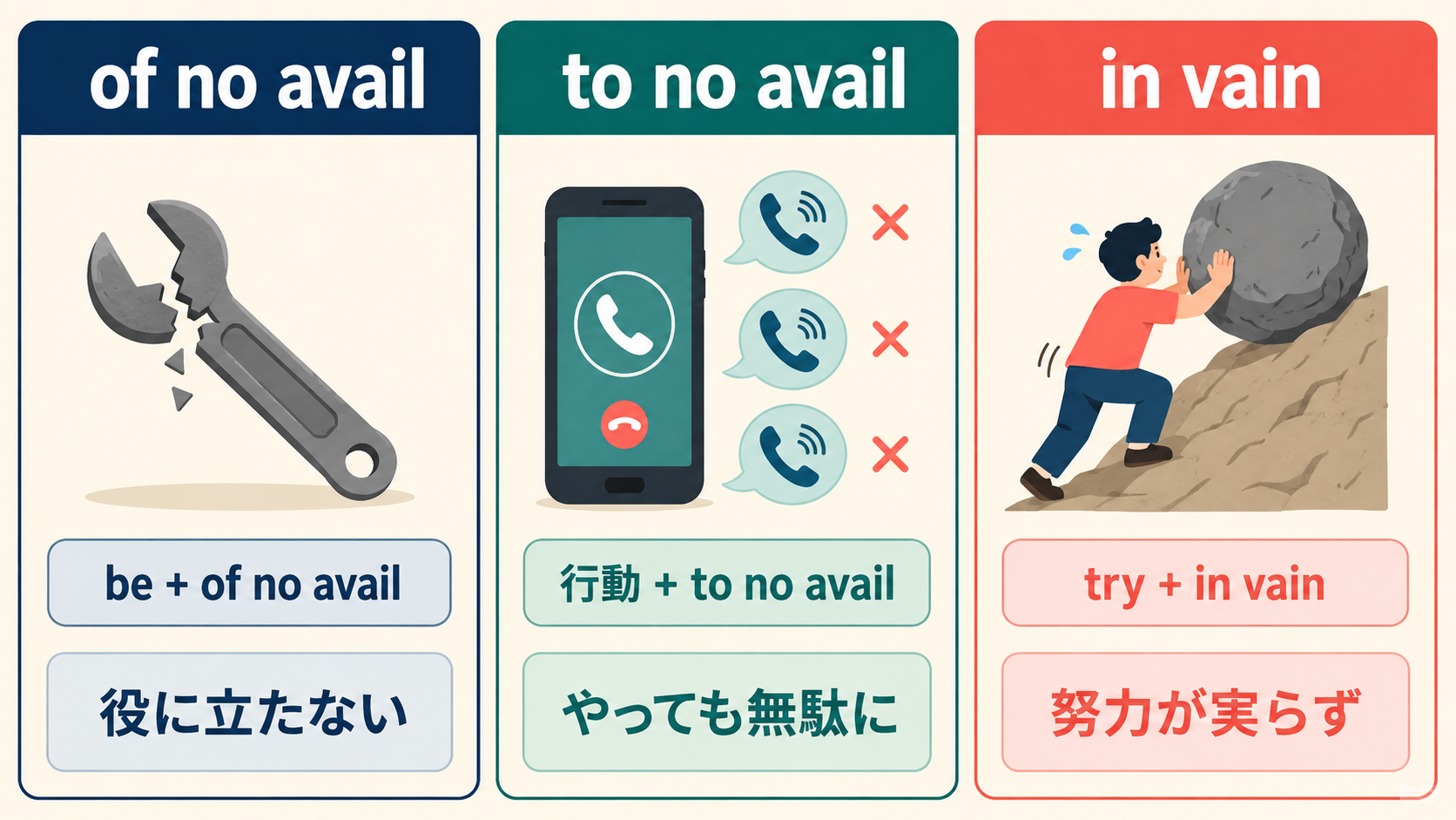 of no avail・to no avail・in vainの語順とニュアンスの違い