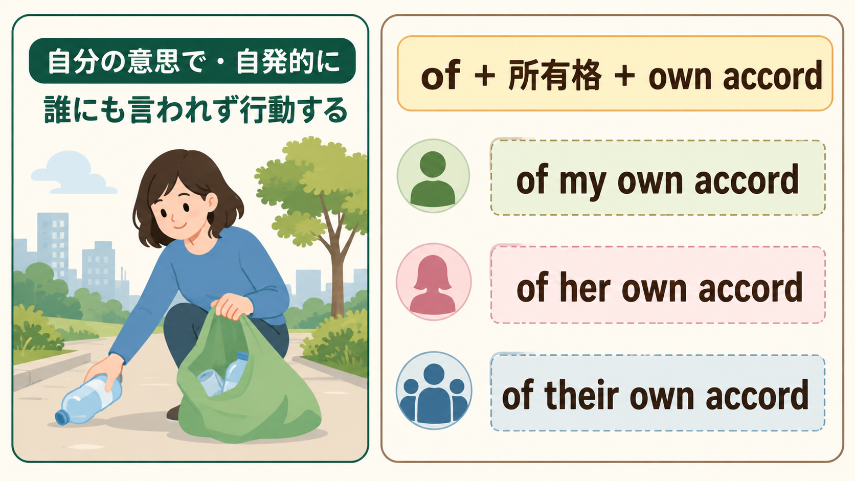 of my her their own accordの語順と自発的に行動する意味を示す解説図