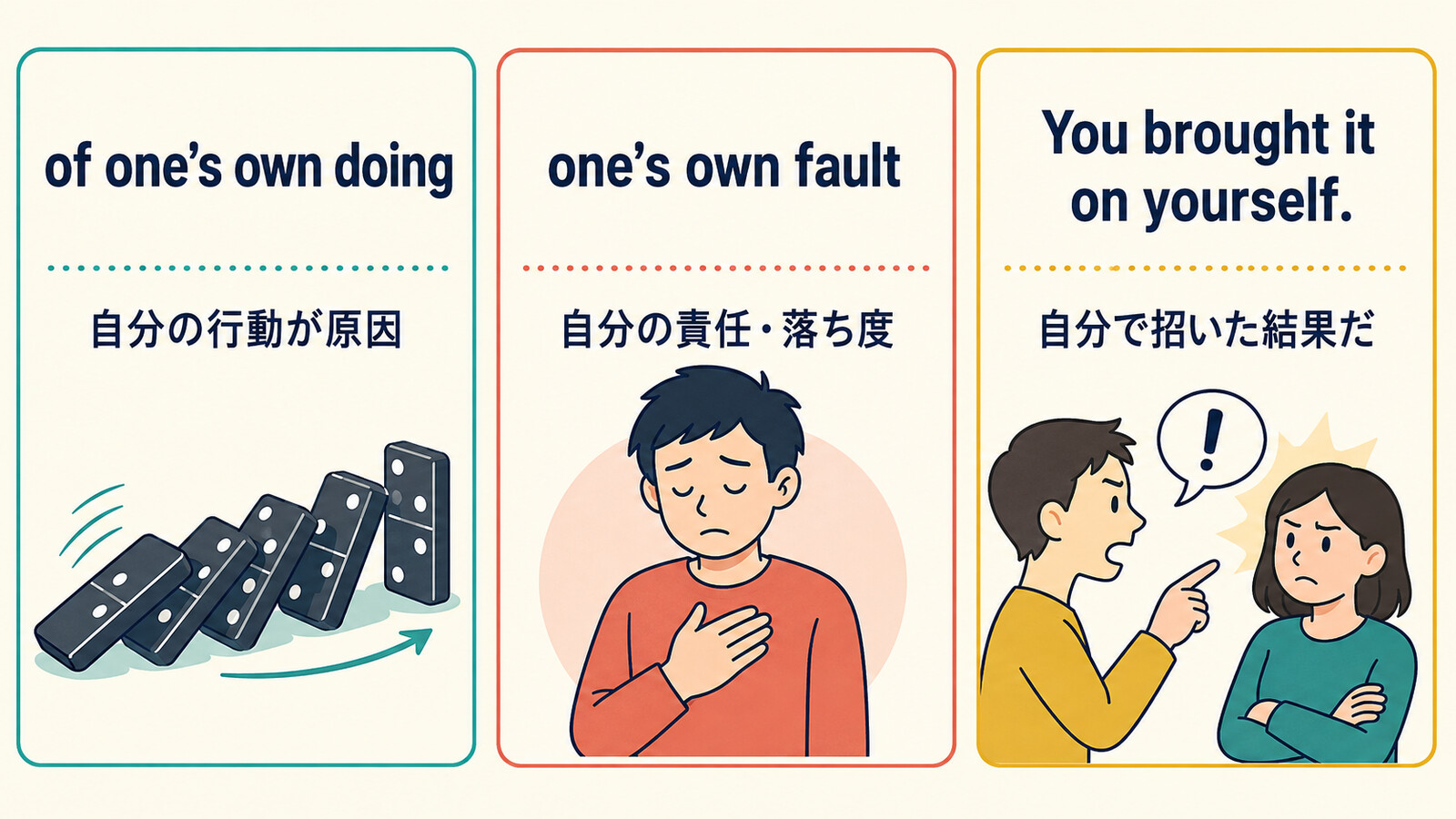 of one’s own doing、one’s own fault、You brought it on yourselfの違いを比較した図