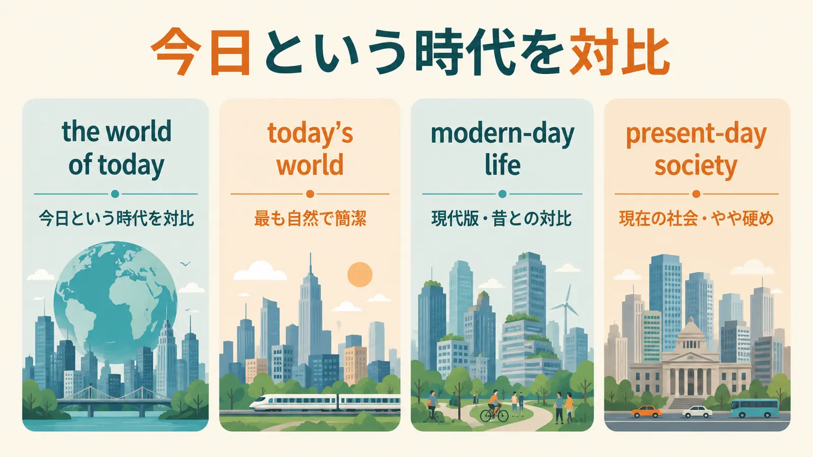 the world of today・today's world・modern-day life・present-day societyのニュアンス比較図
