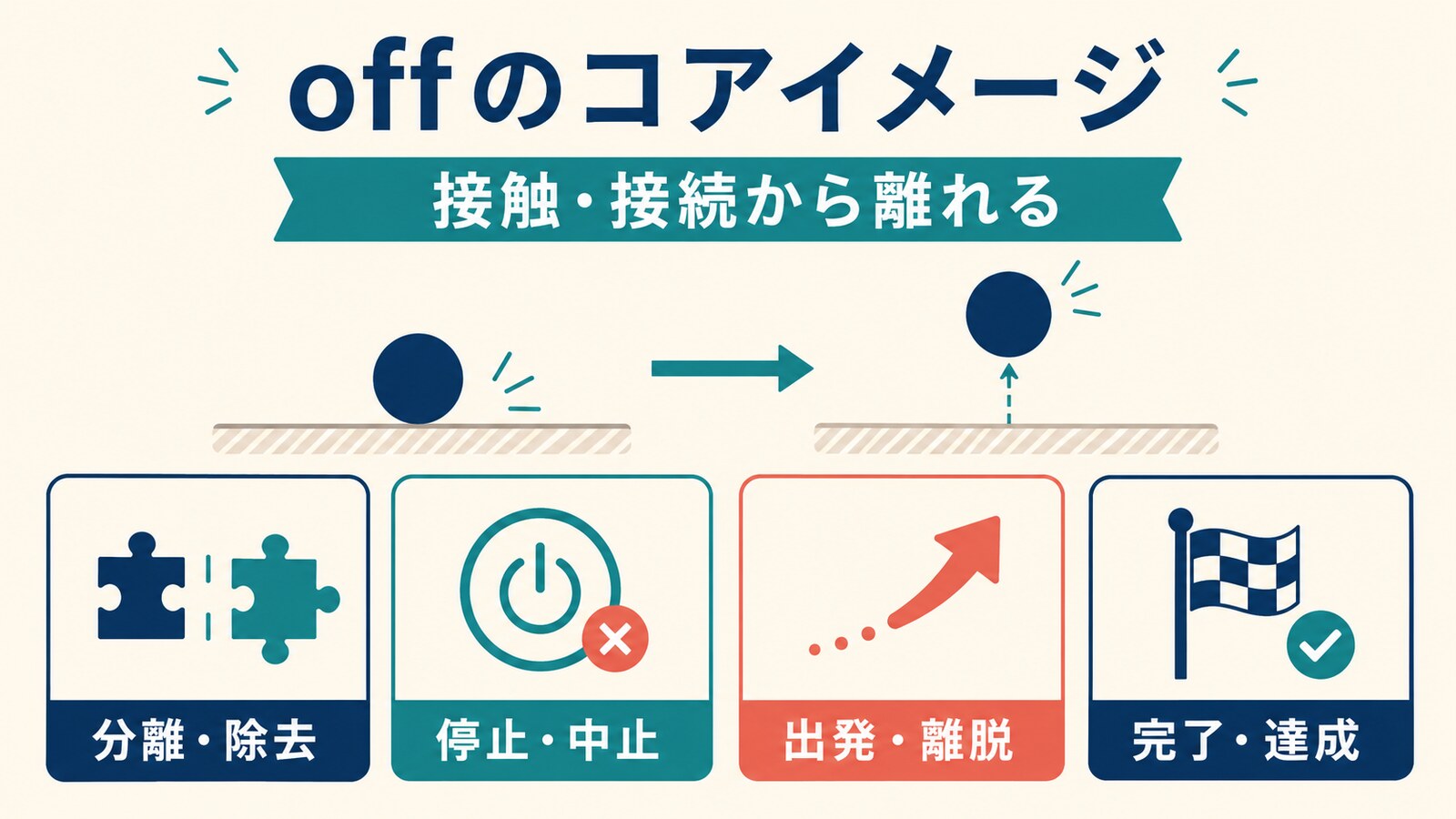 offのコアイメージは接触・接続から離れる