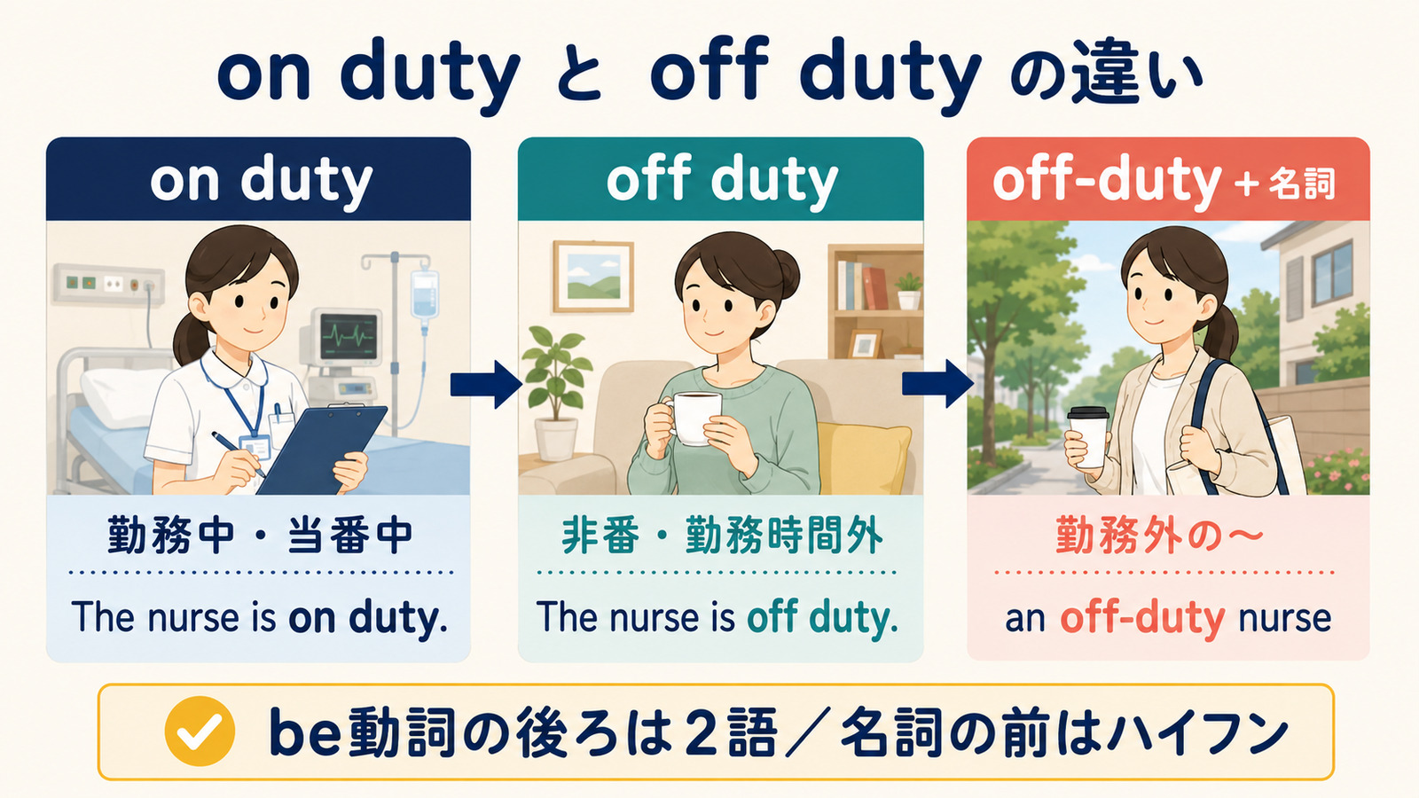 on duty・off duty・off-dutyプラス名詞の意味と語順の違い
