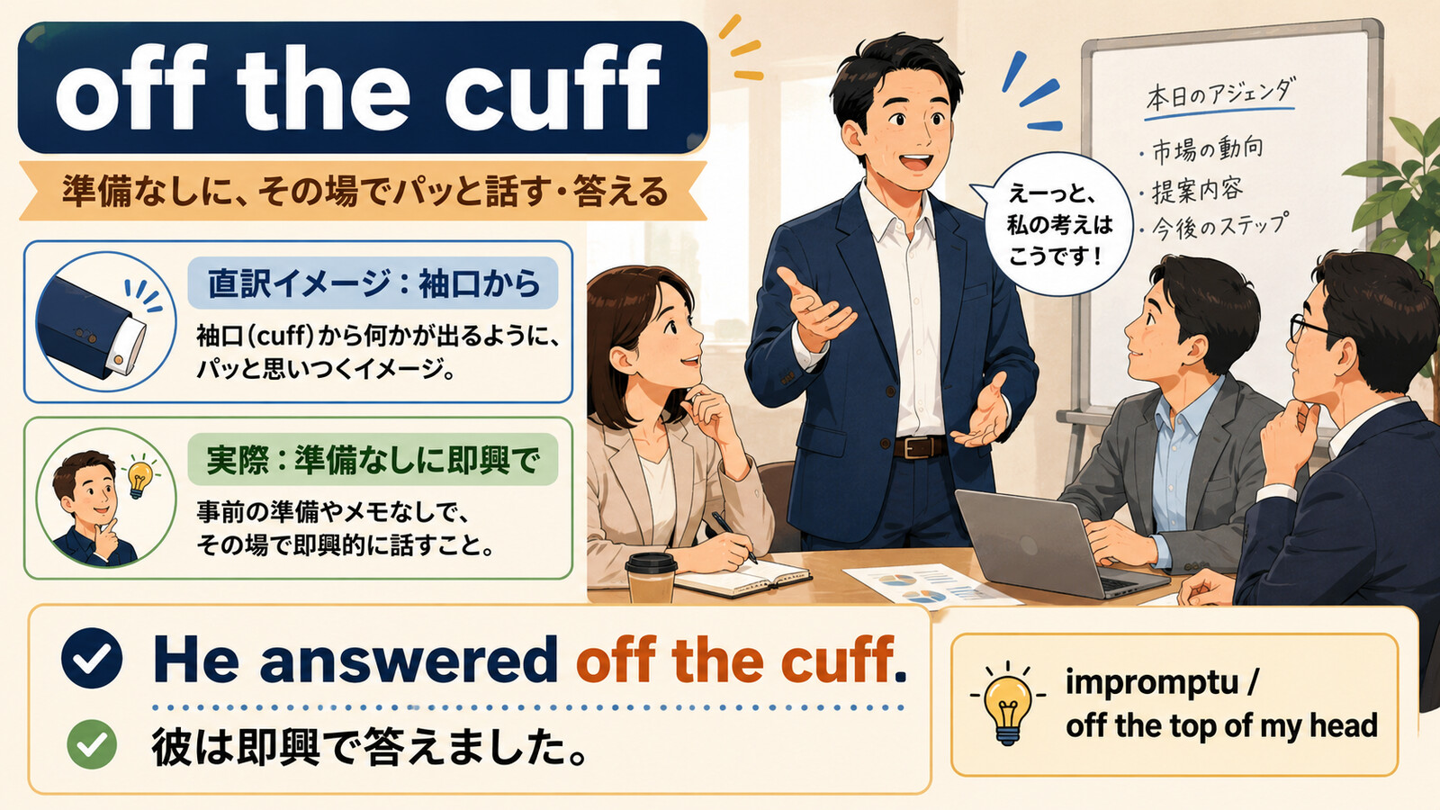 off the cuffの直訳と実際の意味を比較する本文イラスト