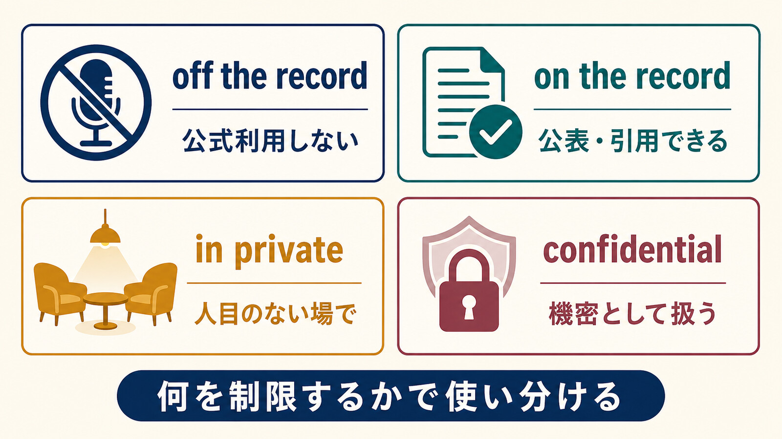 off the record・on the record・in private・confidentialの違い