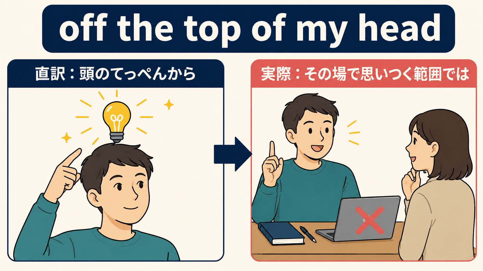 off the top of my headの直訳とその場で思いつく範囲ではというニュアンスの比較図