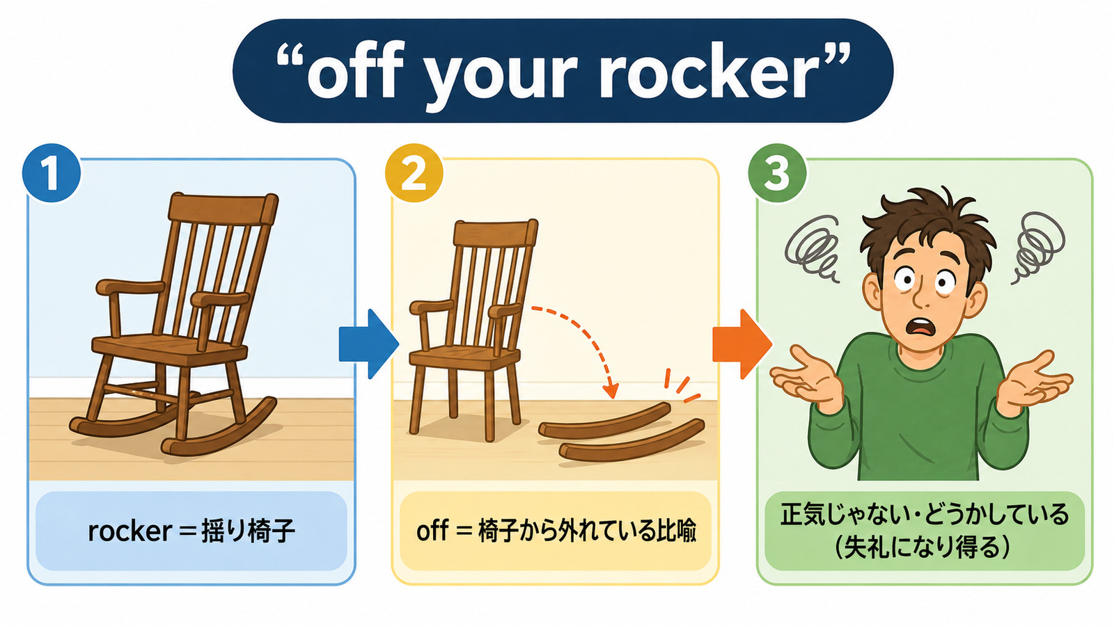 off your rockerの比喩とニュアンスを説明する本文イラスト
