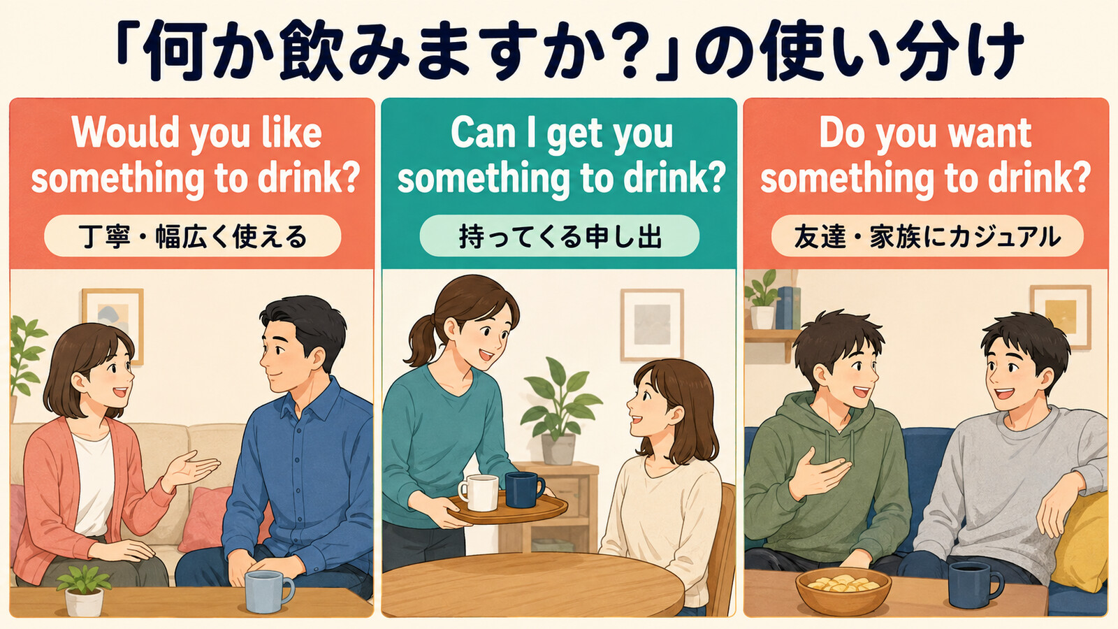 Would you like・Can I get you・Do you wantを丁寧さと場面で比較した解説図