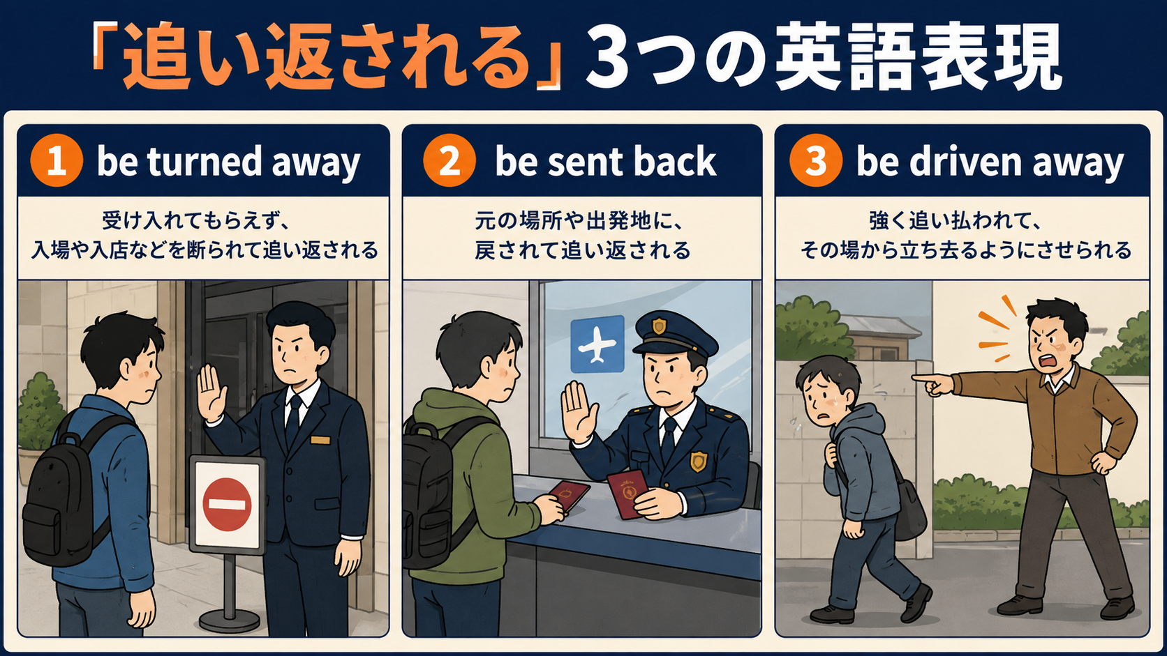 追い返されるを表すbe turned away・be sent back・be driven awayの使い分け図