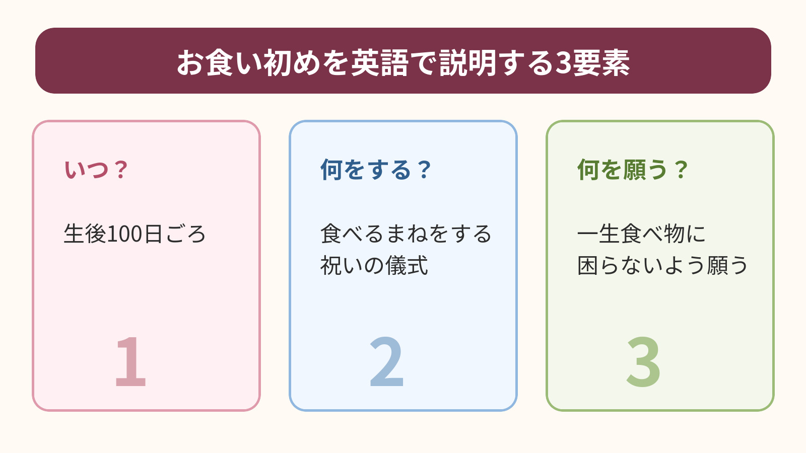 お食い初めの時期・食べるまね・一生食べ物に困らない願いを示す図解