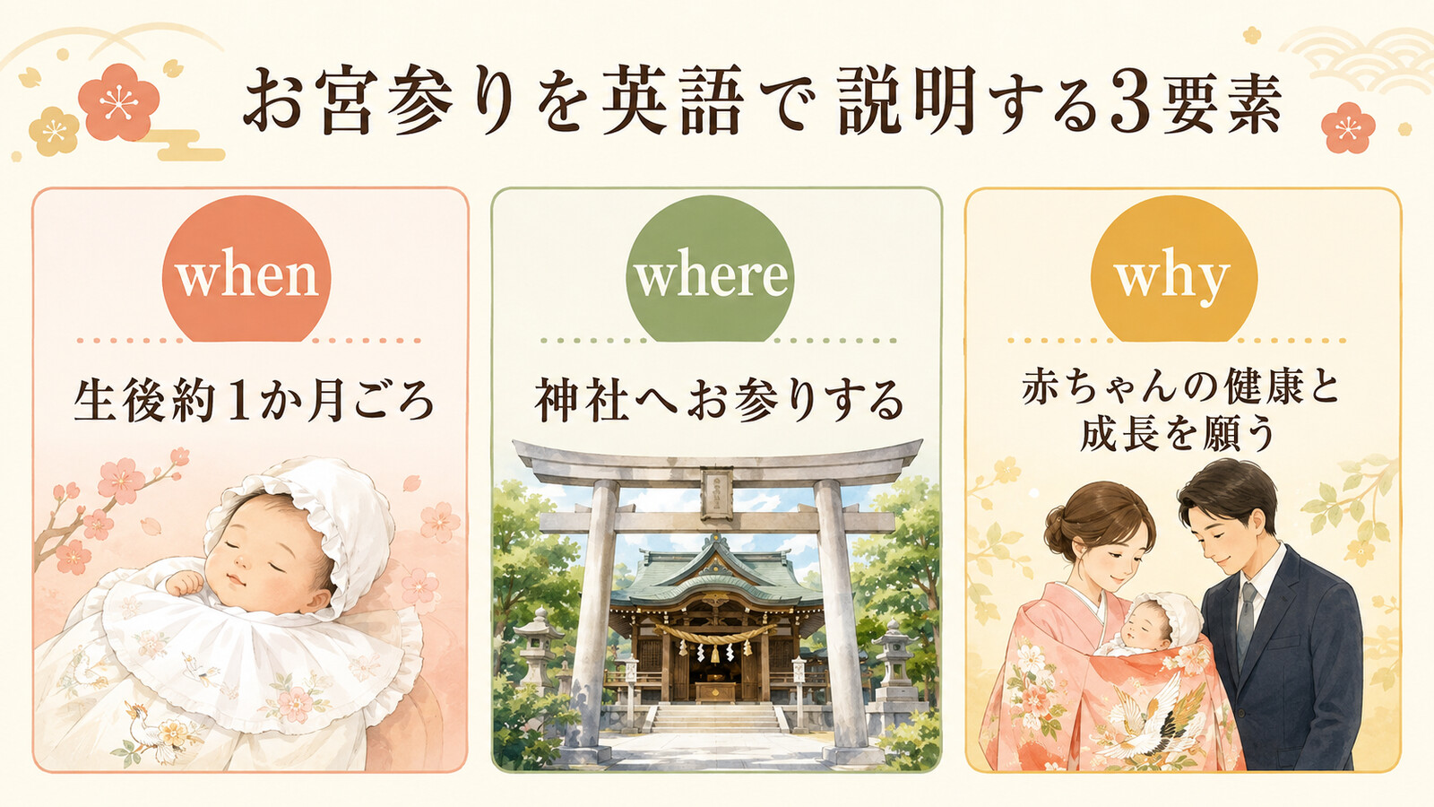 お宮参りを英語で説明する時期・場所・目的の3要素