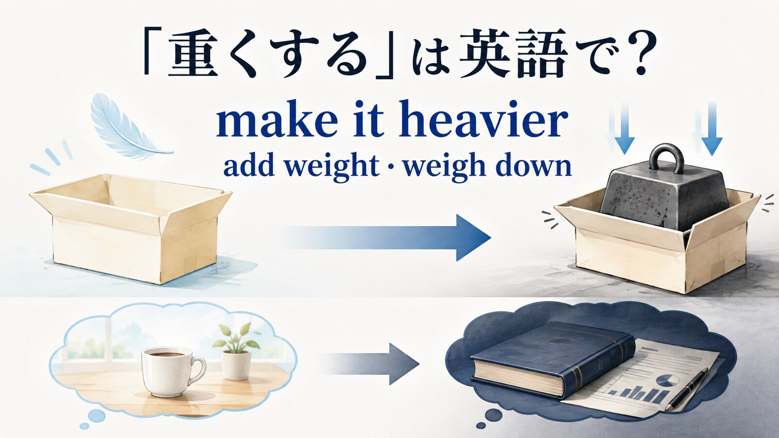 「重くする」は英語で？make heavier・add weight・weigh downの違い