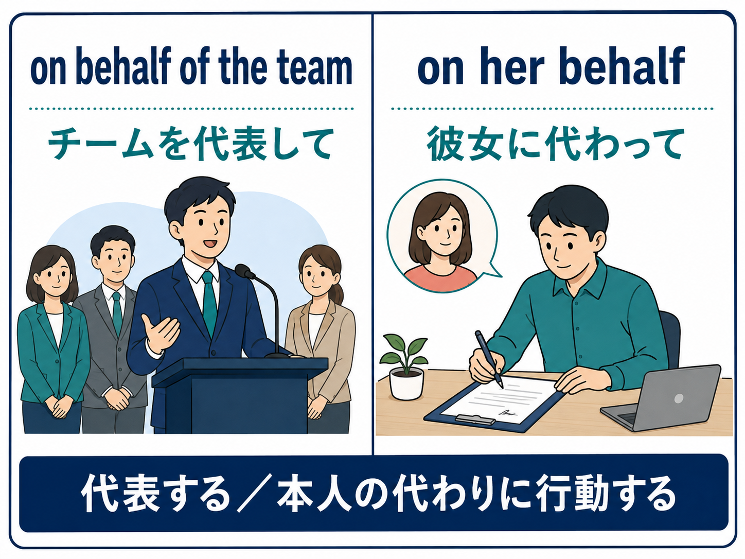 on behalf ofの「代表して」と「代わって」の使い分け図解