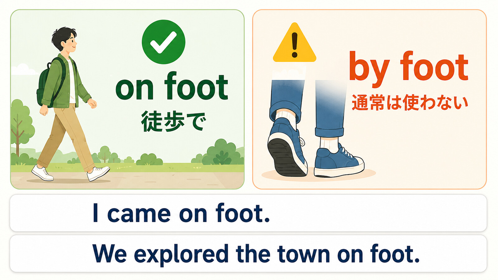 on footとby footの違いを示す解説イラスト