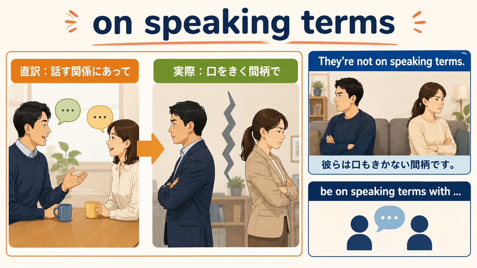 on speaking termsの直訳と実際の意味を比較する本文イラスト