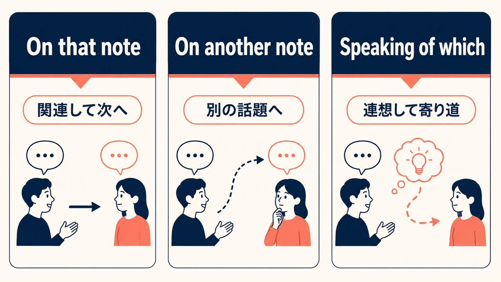 On that note、On another note、Speaking of whichの違い