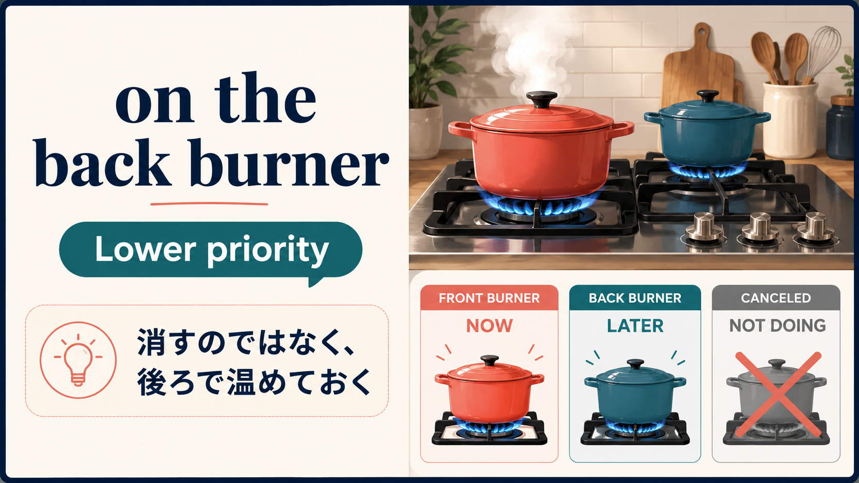on the back burnerの意味とニュアンスを示す解説図