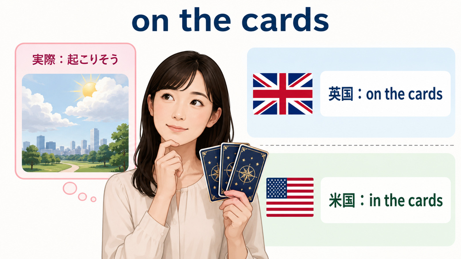 on the cardsの直訳と実際の意味を比較する本文イラスト
