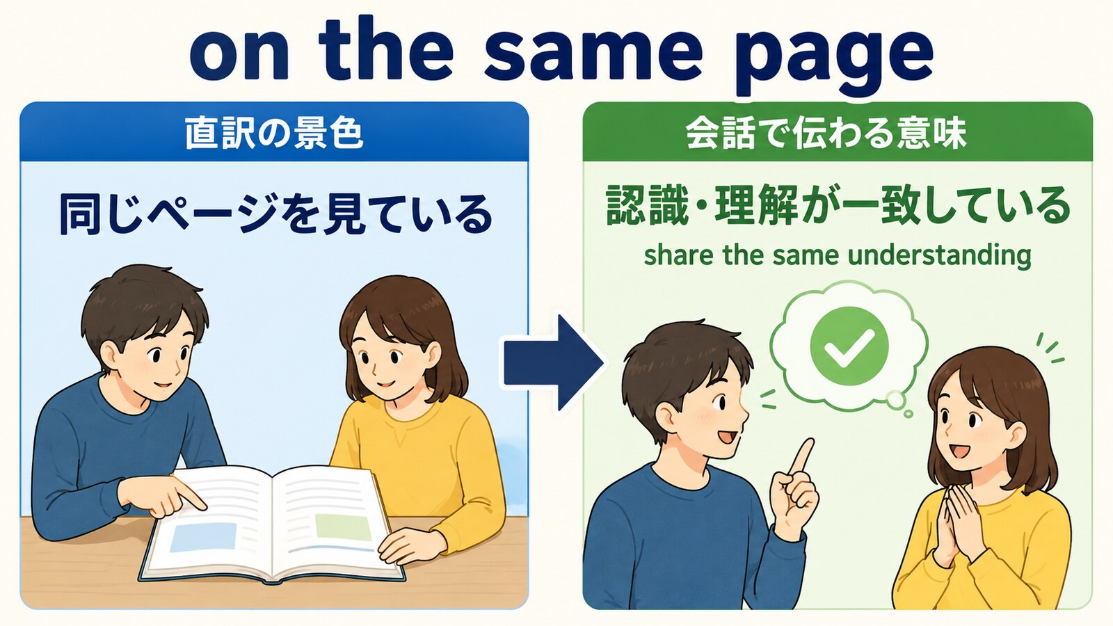 on the same pageの直訳と会話での意味を比較する解説イラスト