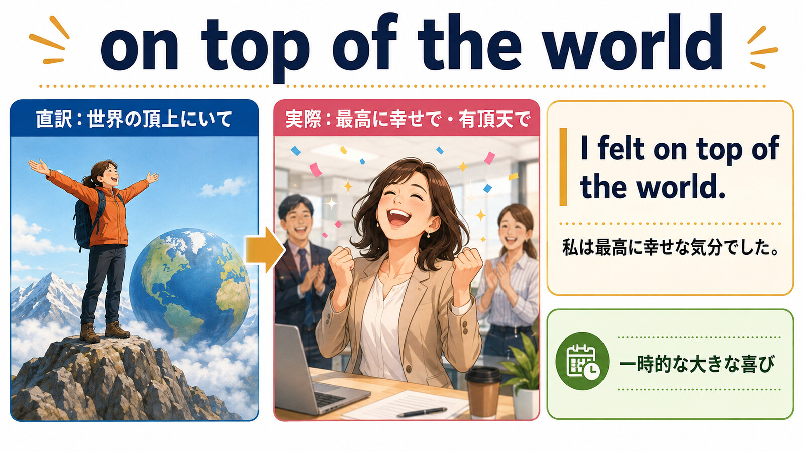 on top of the worldの直訳と実際の意味を比較する本文イラスト