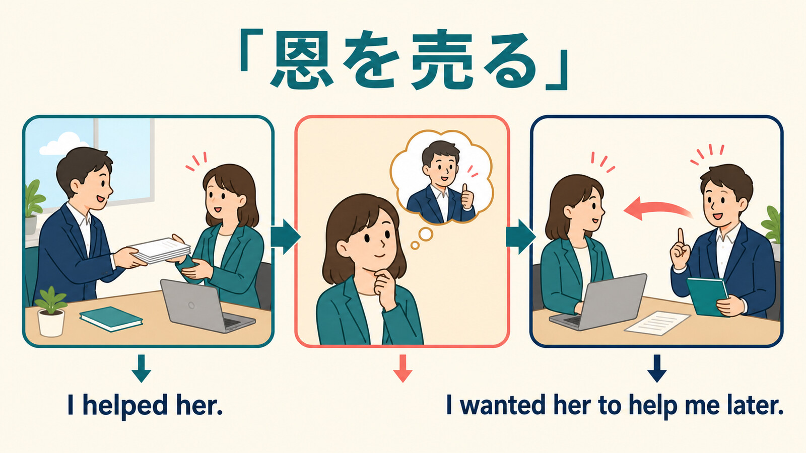 「恩を売る」をI helped her. I wanted her to help me later.に分解するしゅみすけ式の解説