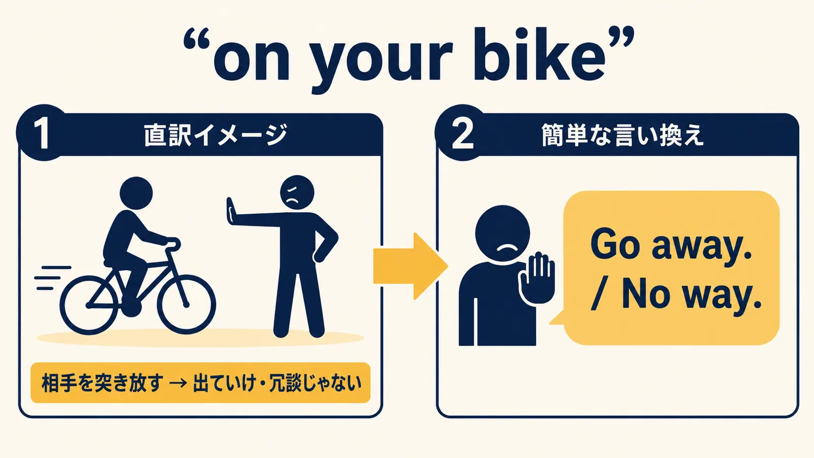 on your bikeの直訳イメージと実際の意味の図解