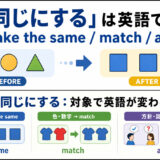 「同じにする」は英語で?make the same・match・alignの違い