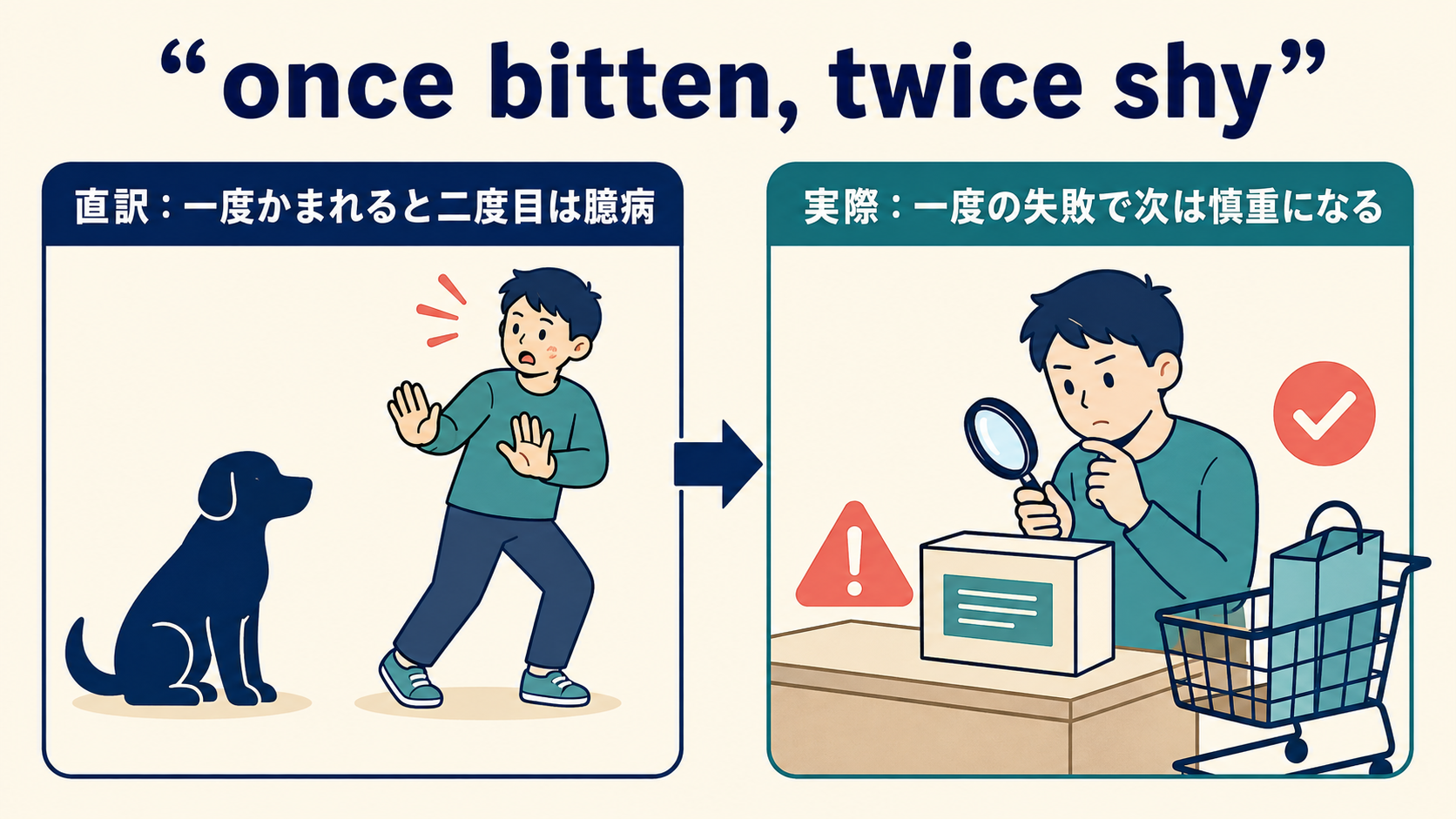 once bitten, twice shyの直訳と一度の失敗で次は慎重になるという意味の比較図