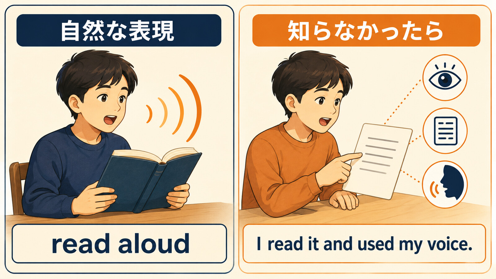 read aloudとI read it and used my voiceへの簡単な言い換え
